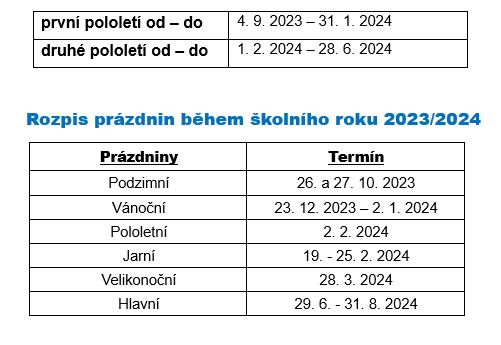 organizace 2024